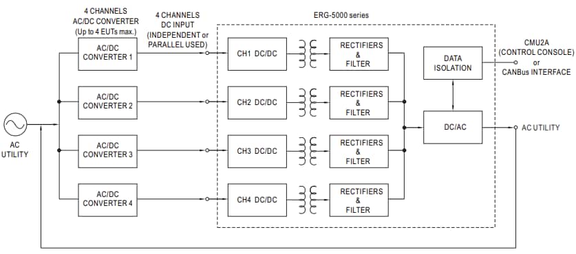 框图 - MEAN WELL ERG-5000 5KW能量回收电源逆变器